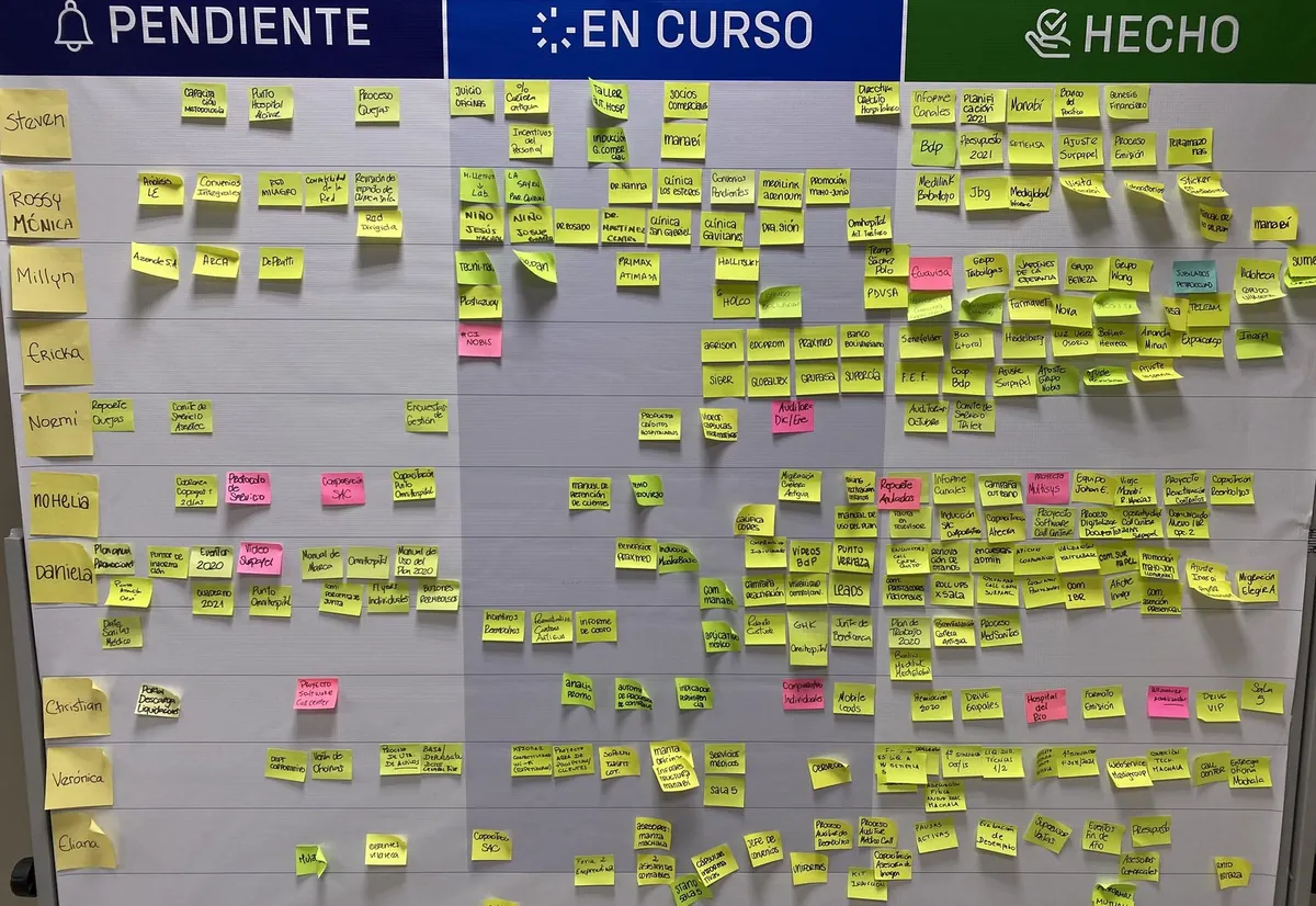 Consultor Kaizenec realizando análisis documental y de procesos